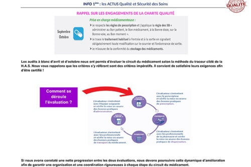 Les ACTUS Qualité et Sécurité des Soins octobre 2025