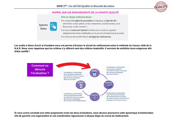 Les ACTUS Qualité et Sécurité des Soins octobre 2025