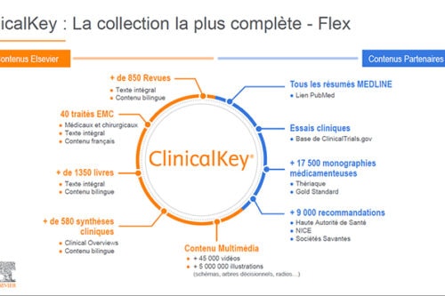 ClinicalKey : 850 revues, 9000 recommandations, 1300 livres… français et internationaux médicaux et soignants accessibles en ligne et en texte intégral