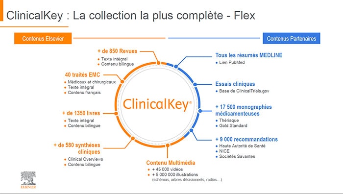 ClinicalKey : 850 revues, 9000 recommandations, 1300 livres… français et internationaux médicaux et soignants accessibles en ligne et en texte intégral